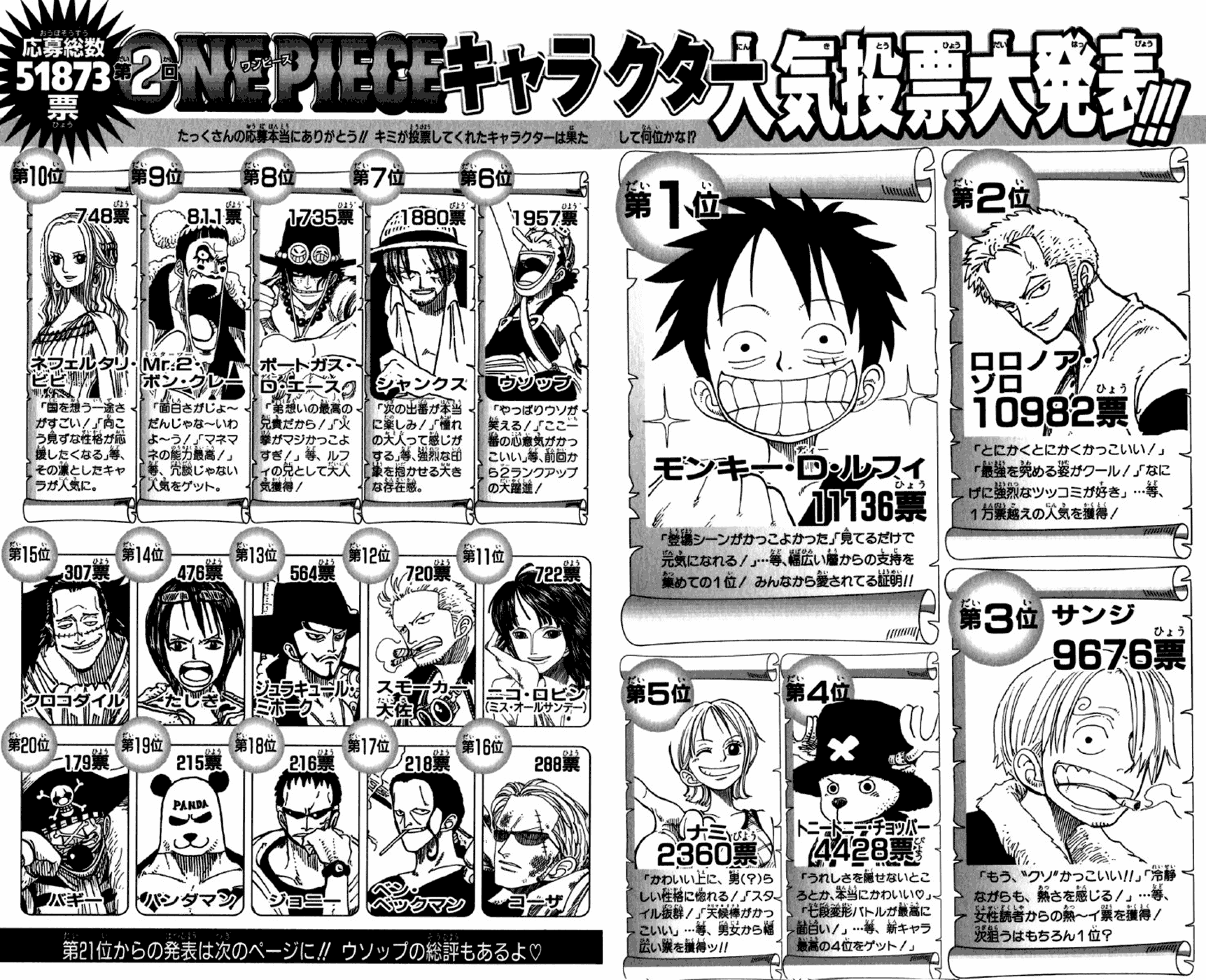 One Piece, Chapter 226 image 21